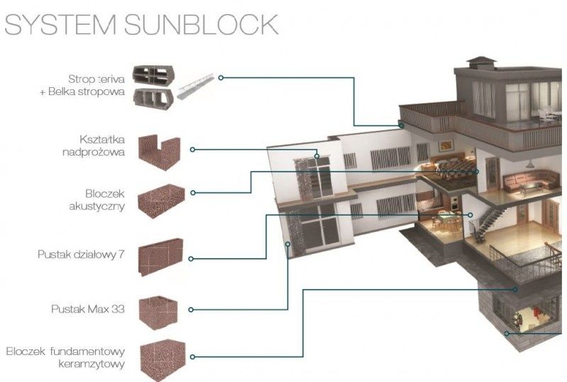 JADAR buduje w skandynawskiej technologii systemu SUN BLOCK