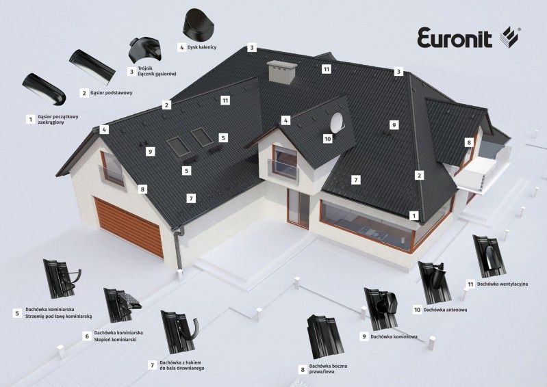 System dachowy EURONIT - kompleksowe rozwiązania dla pokryć cementowych 