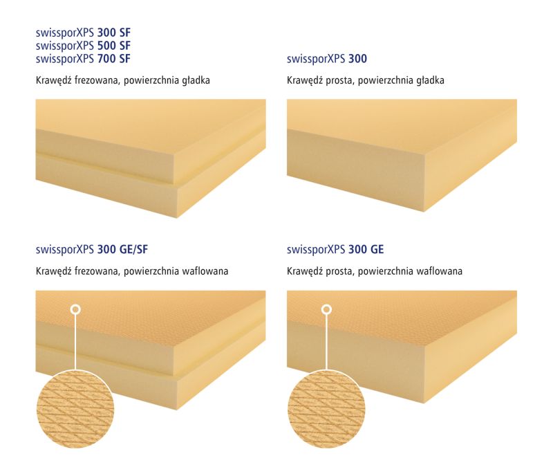 Ocieplanie domu: porównanie zastosowania płyt swissporXPS w wersji gładkiej i waflowanej