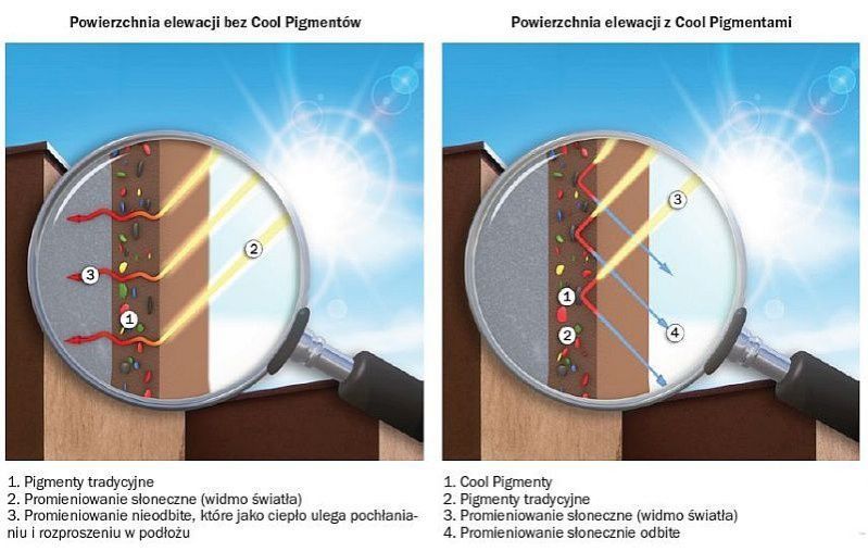 Baumit Cool Pigmenty w służbie nowoczesnych trendów w architekturze