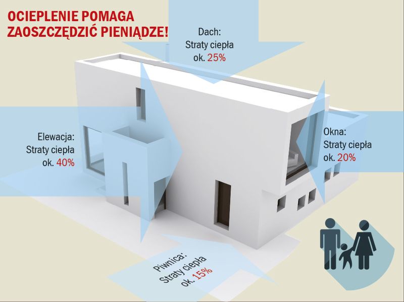 Nowe ogrzewanie nie wystarczy. Najpierw trzeba zatrzymać ciepło w domu