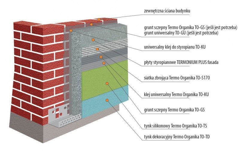 Rosnące znaczenie izolacji termicznych