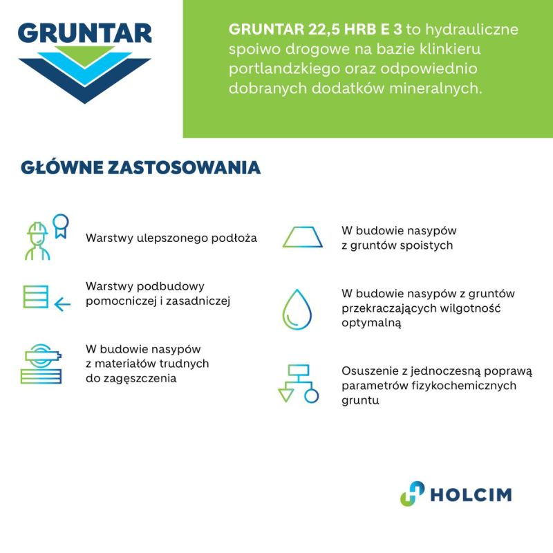 Gruntar od Holcim Polska - uniwersalne spoiwo hydrauliczne dla nowoczesnej infrastruktury
