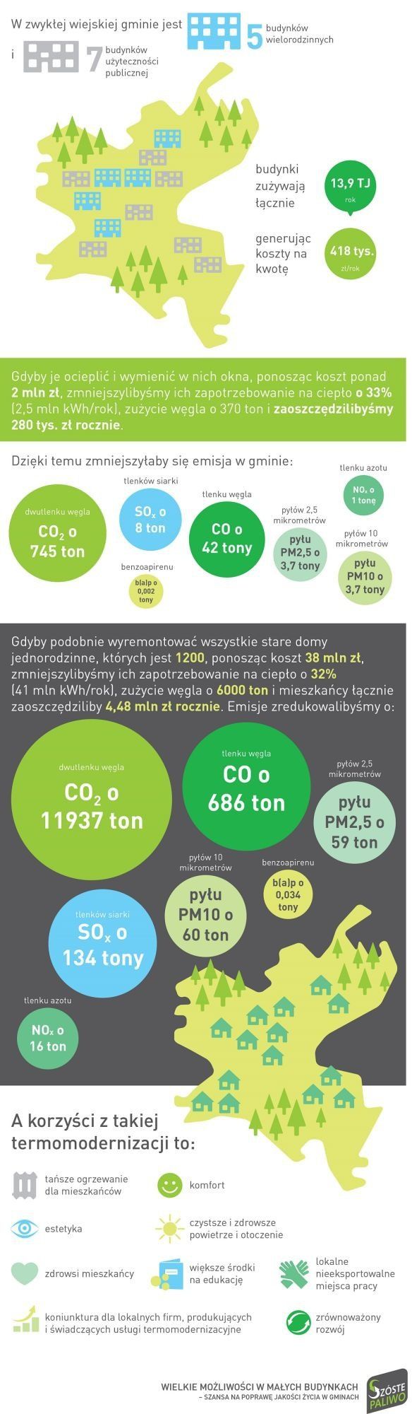 Dobry sposób na poprawę komfortu życia - termomodernizacja domów jednorodzinnych 