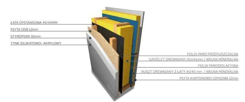 Termos a dom skandynawski