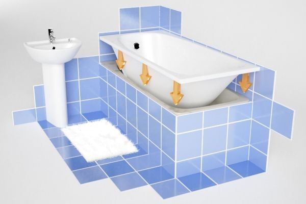 Wanna akrylowa - czy warto ją kupić