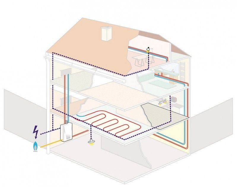 Program Prosument a mikrokogeneracja