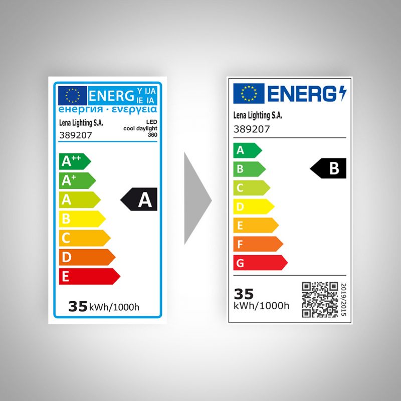 Nowe regulacje UE dotyczące źródeł światła