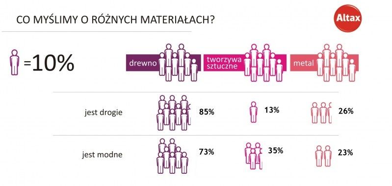 Dyskretny urok egzotyki